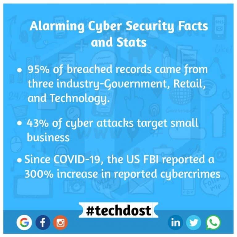 cyber-security-facts-stats