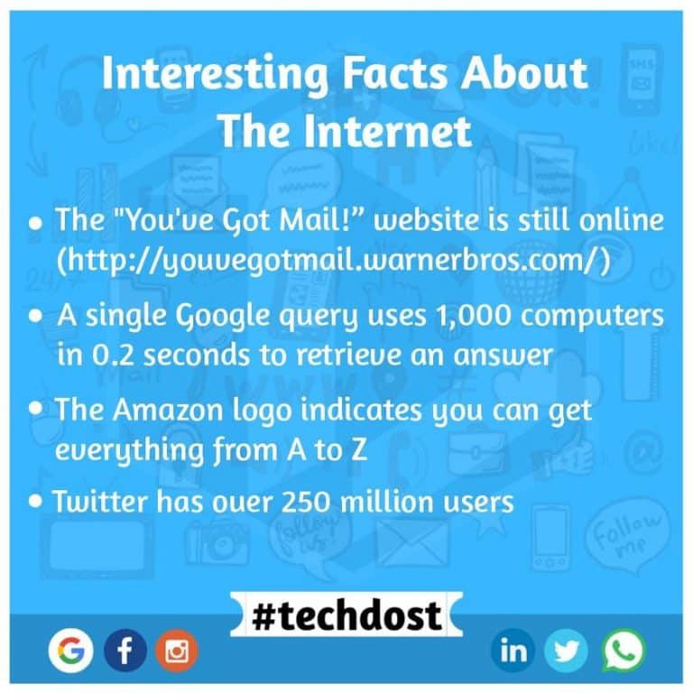 interetsting-facts-about-internet