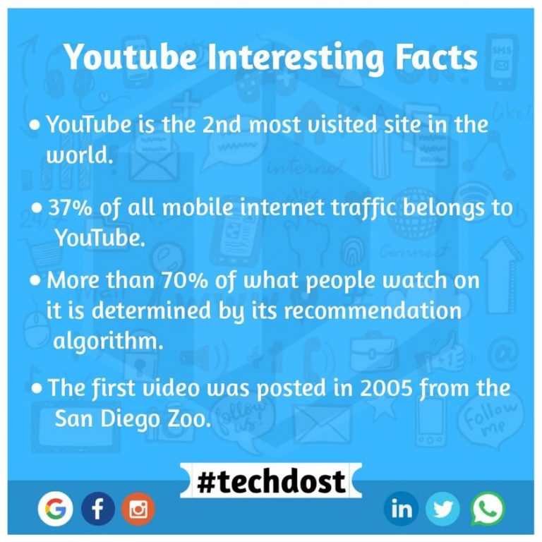 youtube-interesting-facts