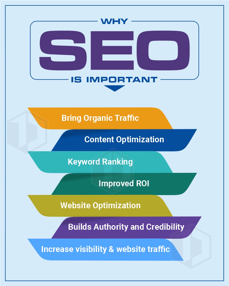 Importance of SEO