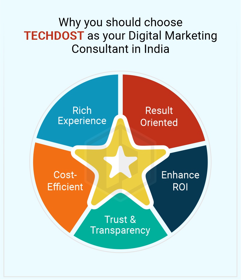 digital marketing consultant 