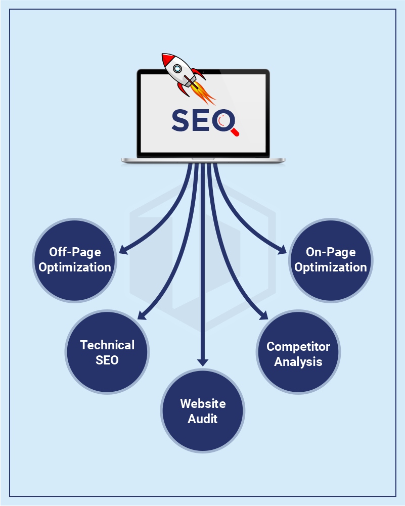 best SEO company in meerut